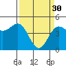 Drakes Bay tide chart for Thursday, March 30, 2023