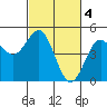 Drakes Bay tide chart for Saturday, March 4, 2023