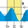 Drakes Bay tide chart for Monday, March 6, 2023