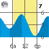 Drakes Bay tide chart for Tuesday, March 7, 2023