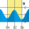 Drakes Bay tide chart for Thursday, March 9, 2023