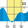 Drakes Bay tide chart for Tuesday, April 11, 2023