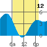Drakes Bay tide chart for Wednesday, April 12, 2023