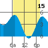 Drakes Bay tide chart for Saturday, April 15, 2023
