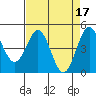 Drakes Bay tide chart for Monday, April 17, 2023