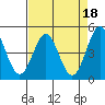 Drakes Bay tide chart for Tuesday, April 18, 2023