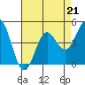 Drakes Bay tide chart for Friday, April 21, 2023