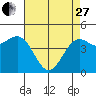 Drakes Bay tide chart for Thursday, April 27, 2023