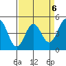 Drakes Bay tide chart for Thursday, April 6, 2023