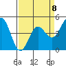Drakes Bay tide chart for Saturday, April 8, 2023