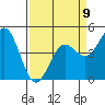 Drakes Bay tide chart for Sunday, April 9, 2023
