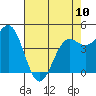 Drakes Bay tide chart for Wednesday, May 10, 2023