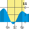 Drakes Bay tide chart for Thursday, May 11, 2023