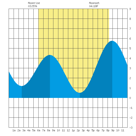 Drakes Bay tide chart for Monday, May 15, 2023