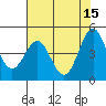 Drakes Bay tide chart for Monday, May 15, 2023