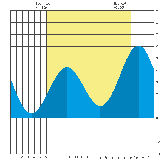 Drakes Bay tide chart for Tuesday, May 16, 2023