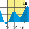 Drakes Bay tide chart for Thursday, May 18, 2023