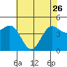 Drakes Bay tide chart for Friday, May 26, 2023