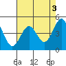 Drakes Bay tide chart for Wednesday, May 3, 2023