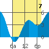 Drakes Bay tide chart for Sunday, May 7, 2023