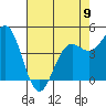 Drakes Bay tide chart for Tuesday, May 9, 2023