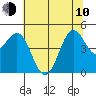 Drakes Bay tide chart for Saturday, June 10, 2023