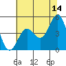 Drakes Bay tide chart for Wednesday, June 14, 2023