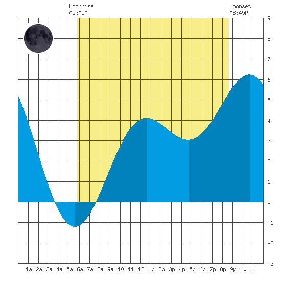 Drakes Bay tide chart for Saturday, June 17, 2023