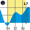 Drakes Bay tide chart for Saturday, June 17, 2023