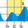 Drakes Bay tide chart for Thursday, June 1, 2023