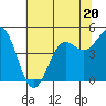 Drakes Bay tide chart for Tuesday, June 20, 2023