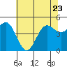 Drakes Bay tide chart for Friday, June 23, 2023