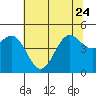 Drakes Bay tide chart for Saturday, June 24, 2023