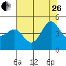 Drakes Bay tide chart for Monday, June 26, 2023