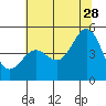 Drakes Bay tide chart for Wednesday, June 28, 2023