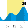 Drakes Bay tide chart for Thursday, June 29, 2023