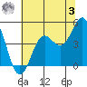 Drakes Bay tide chart for Saturday, June 3, 2023