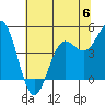 Drakes Bay tide chart for Tuesday, June 6, 2023