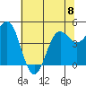 Drakes Bay tide chart for Thursday, June 8, 2023