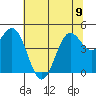 Drakes Bay tide chart for Friday, June 9, 2023