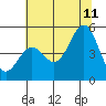 Drakes Bay tide chart for Tuesday, July 11, 2023