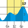 Drakes Bay tide chart for Wednesday, July 12, 2023