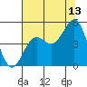 Drakes Bay tide chart for Thursday, July 13, 2023