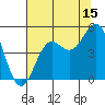 Drakes Bay tide chart for Saturday, July 15, 2023