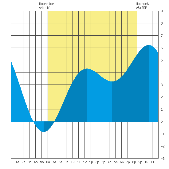 Drakes Bay tide chart for Sunday, July 16, 2023