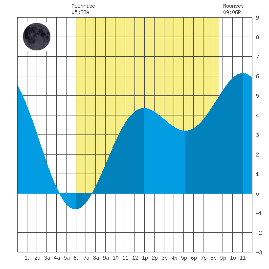 Drakes Bay tide chart for Monday, July 17, 2023
