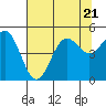 Drakes Bay tide chart for Friday, July 21, 2023