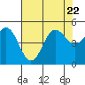 Drakes Bay tide chart for Saturday, July 22, 2023