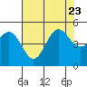 Drakes Bay tide chart for Sunday, July 23, 2023