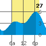 Drakes Bay tide chart for Thursday, July 27, 2023